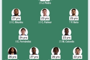 切尔西首发平均24.8岁&amp;仅3人27岁最高，对手31.0岁&amp;仅2人低于26岁